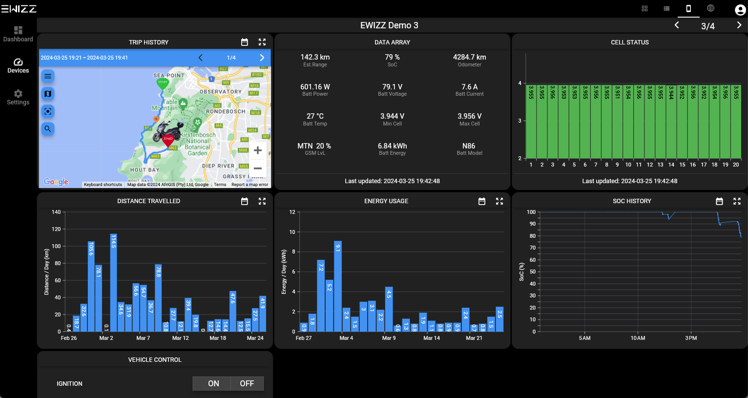 LIVE Smart fleet monitoring platform