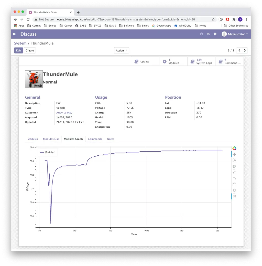 Odoo ERP Integration