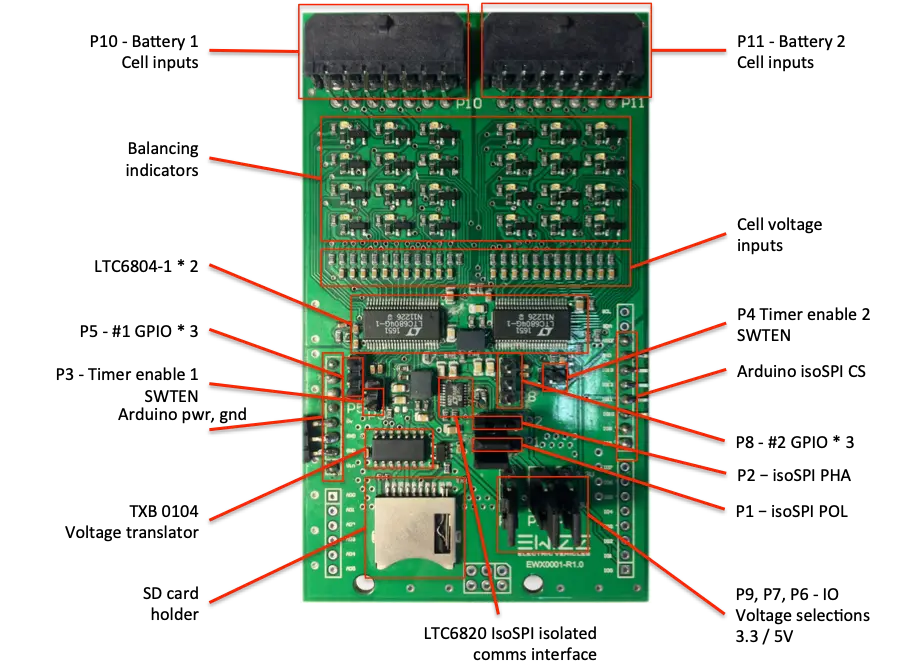 Smart BMS development